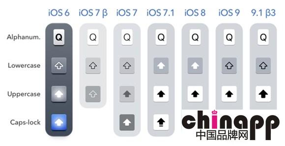 苹果发布iOS 9.1 Beta3：比较后一个iOS 9.1测试版！7
