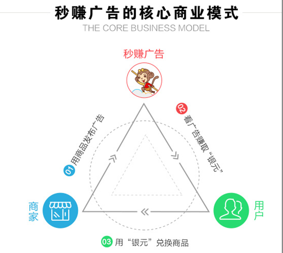 秒赚广告与动力传媒10亿联姻，开启竞合新格局2