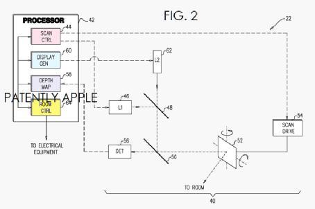 苹果智能家居专利曝光 将虚拟开关投影在墙上2