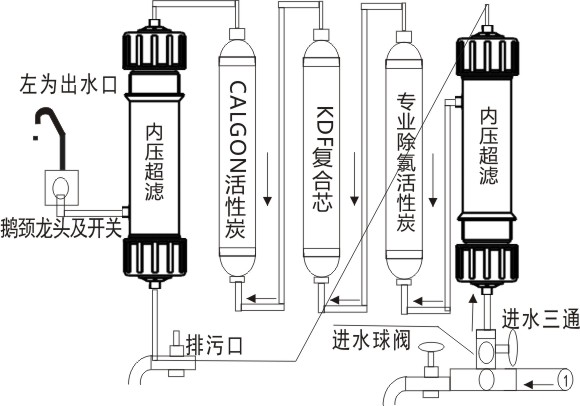 QN-S5孕婴净水机1