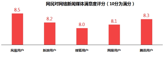 凤凰联合IPSOS发布《移动网络时代网民新闻资讯阅读趋势报告》1