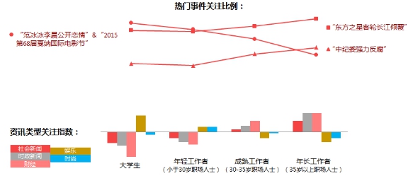 凤凰联合IPSOS发布《移动网络时代网民新闻资讯阅读趋势报告》2