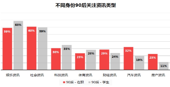 凤凰联合IPSOS发布《移动网络时代网民新闻资讯阅读趋势报告》3