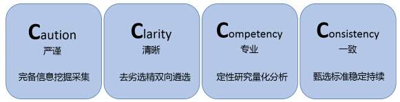 人人贷WE理财正式推出基金理财产品1