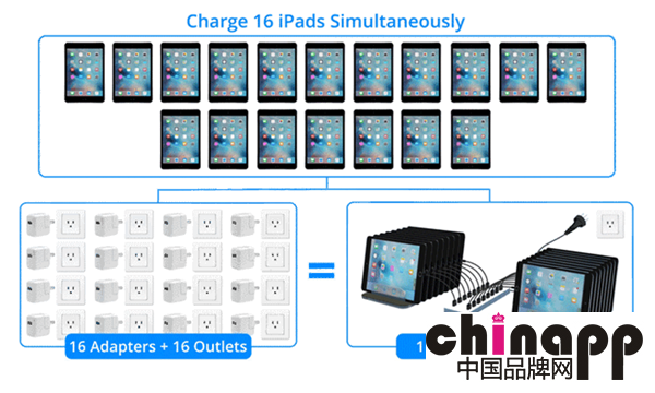 16个USB的全金属材质充电站Skiva 可同时充16个iPad3