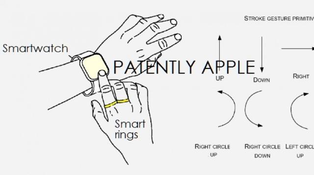 微软戒指专利曝光 用手势控制智能手表1