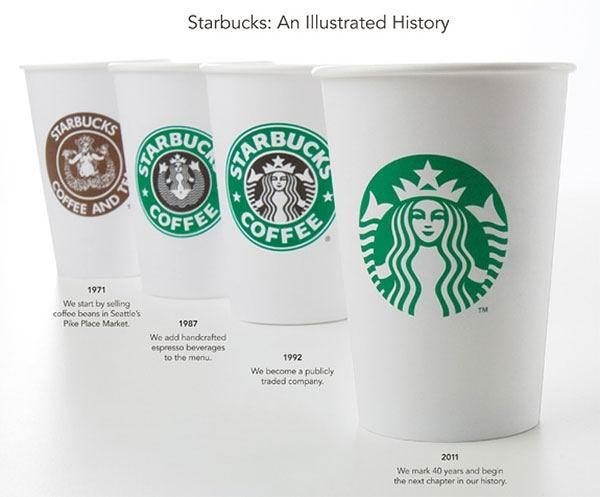 全球销量第一的咖啡品牌，有哪些不为人知的故事呢?1