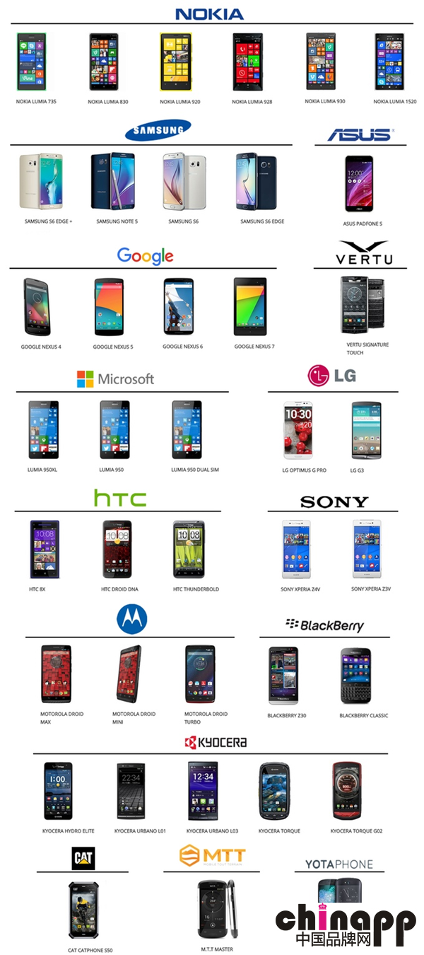 PowerSquare Tango多设备同时自由无线充电板众筹中4