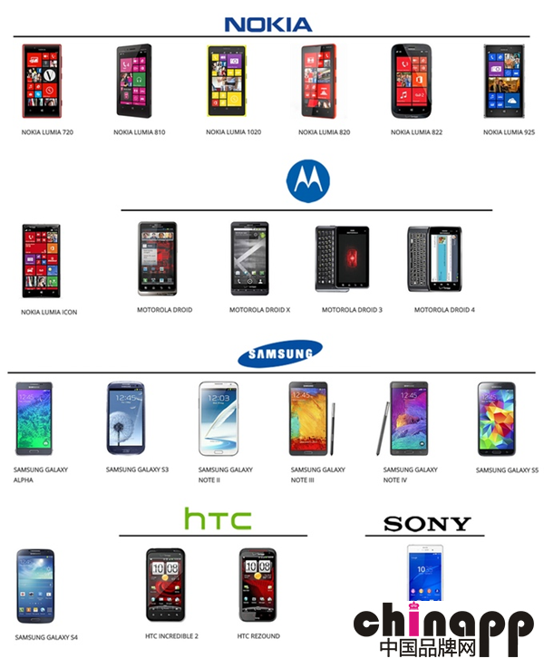 PowerSquare Tango多设备同时自由无线充电板众筹中5