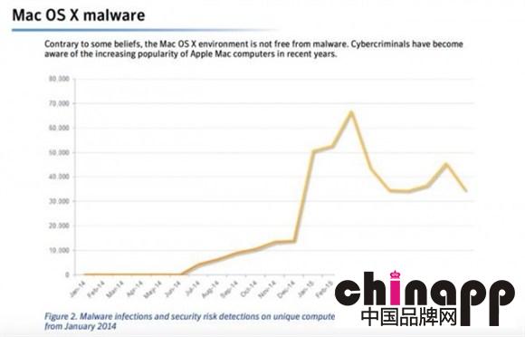 当心！专家称2016年苹果产品将会更加危险1