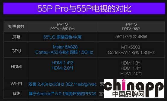 这个价格比较给力 PPTV-55P Pro领衔岁末市场1