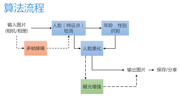 iOS版微软自拍App上架：自然美颜 上手简单2