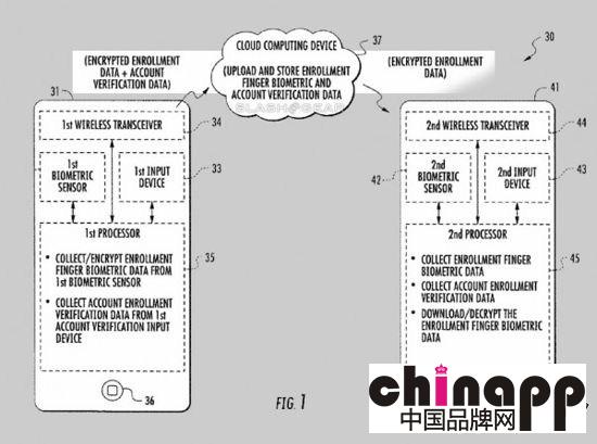 苹果新专利引业界担忧：指纹信息或上传至云端2
