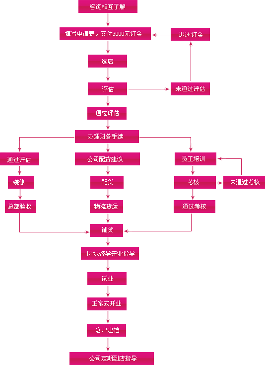 【卓娅佳人内衣】 卓娅佳人内衣诚邀加盟1