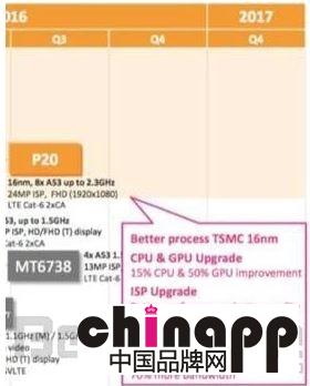 联发科首颗16nm处理器曝光：抛弃祖传20nm工艺2