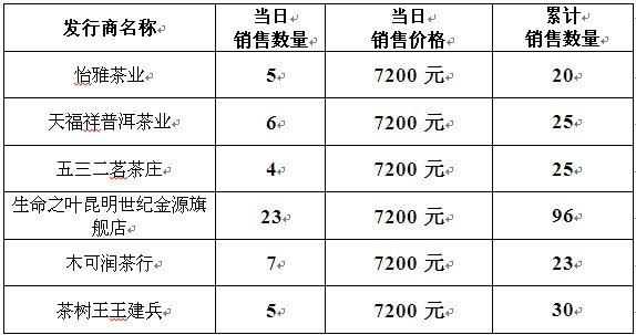 則道茶業(yè)限量珍藏版將迎來預(yù)售倒計時間1