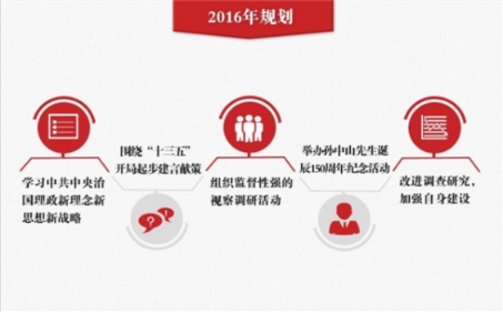 百花齐放or一枝独秀 谁是“两会”报道的真正赢家？10