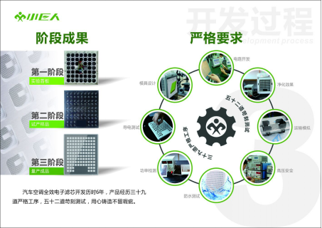 电子空调滤芯双场净擎专利技术，为新一代车载净化器保驾护航！1