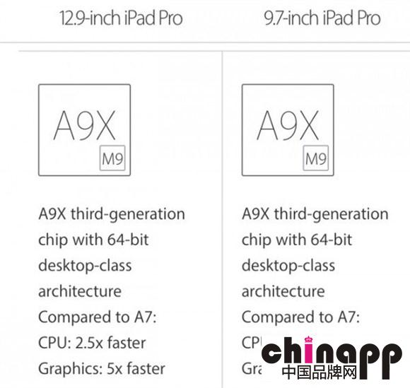 苹果比较新发布会 9.7英寸iPad Pro的A9X芯片是降频版1