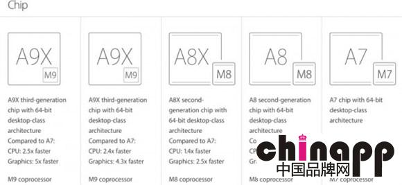 苹果比较新发布会 9.7英寸iPad Pro的A9X芯片是降频版2