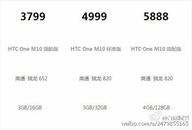 国行HTC 10发布 顶配版卖5888元3