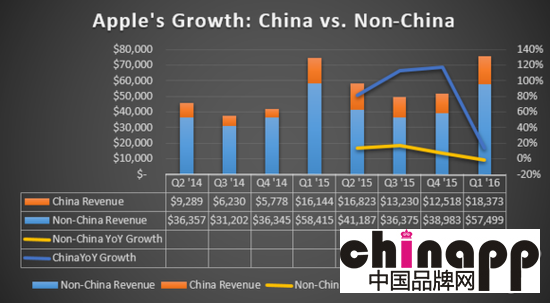 iPhone SE中国售价低的原因介绍2