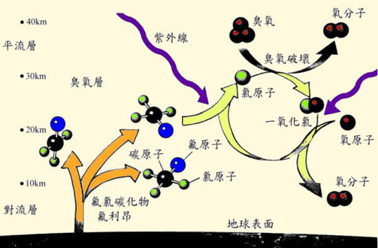 古代人如何保鲜食物?谈谈冰箱发展史7