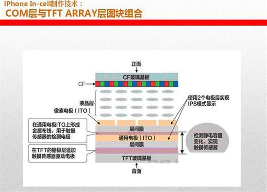 iphone se比較不受歡迎的五大理由11