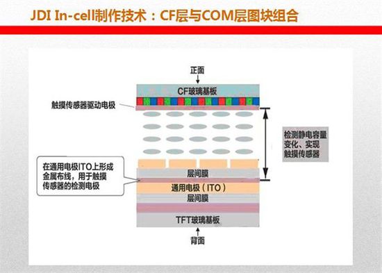 iphone se比較不受歡迎的五大理由12