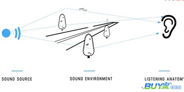 判断声音的方位和距离：Ossic X VR耳机发布5