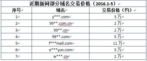 企业购买域名为何要“集齐全套”？1