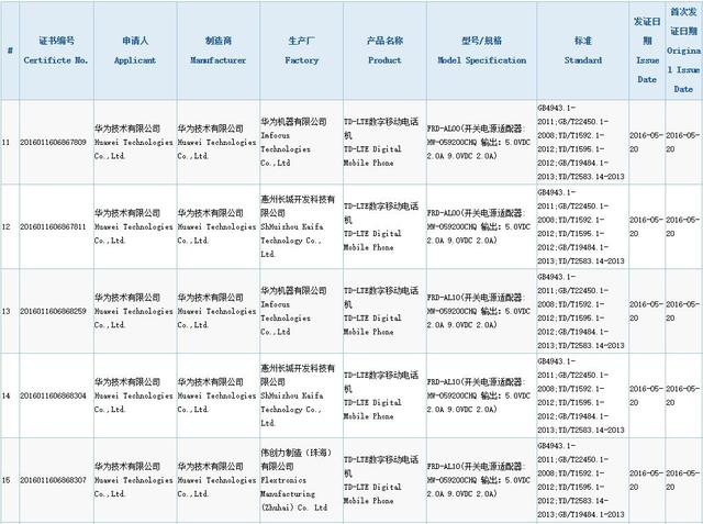 一大波华为新机将发布 惊呆小米魅族2