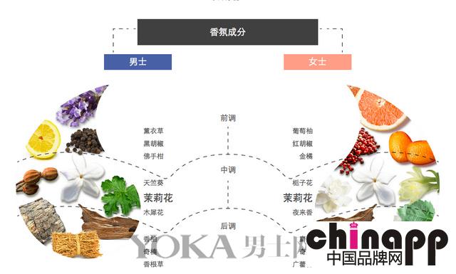 国际著名钢琴家郎朗首款香氛“魅力郎朗”发布7