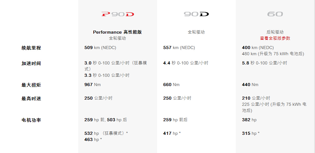 68.51万起！比较便宜的特斯拉Model S国内上市5