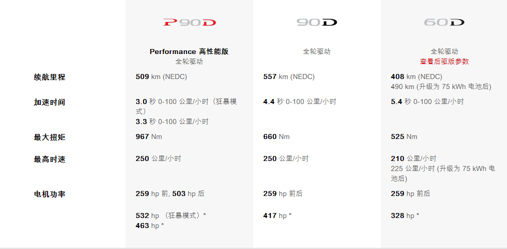 68.51万起！比较便宜的特斯拉Model S国内上市4