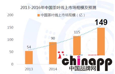 竞争149亿的线上茶叶市场 chali茶里做出中国茶品牌表率1