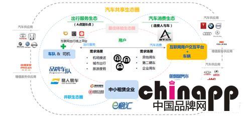 极车公社助力北大汇丰 开启汽车消费2.0时代3