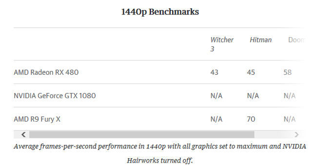 AMD全新Radeon RX 480体验 入门级显卡之王5