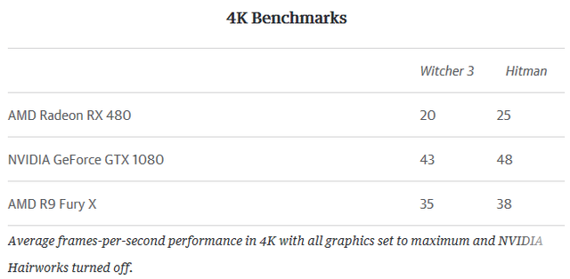 AMD全新Radeon RX 480体验 入门级显卡之王4