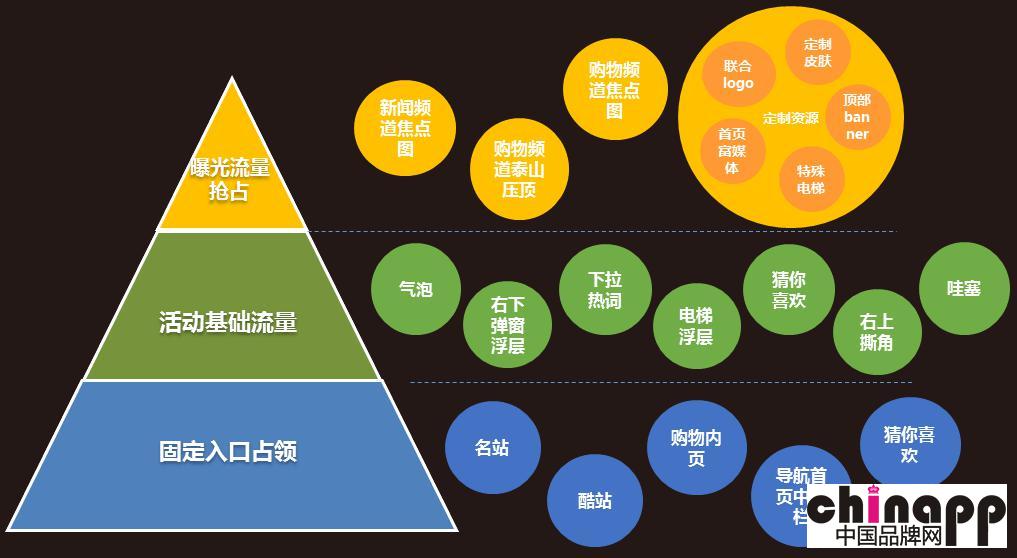 看蘇寧易購如何達(dá)成“不可能完成”的流量任務(wù)4