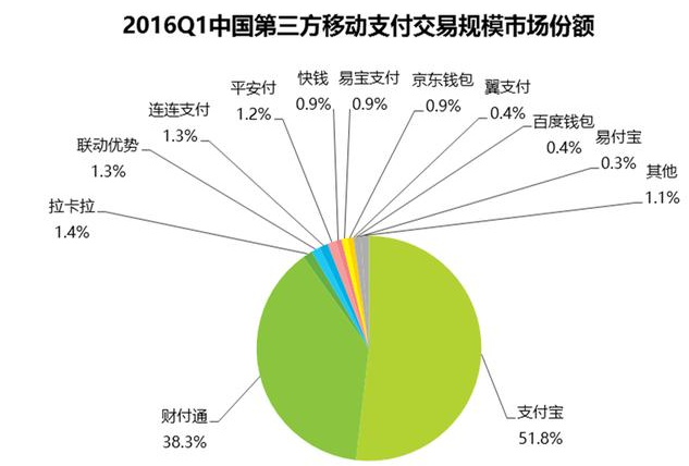 马云：银行不改变，我们就改变银行!2