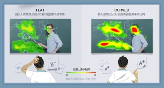 关于曲面电视消费者比较关心的10个问题8