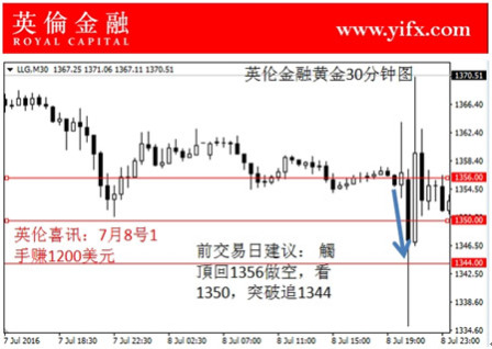 消费增速“下火”，中国人吃不起啤酒炸鸡？1