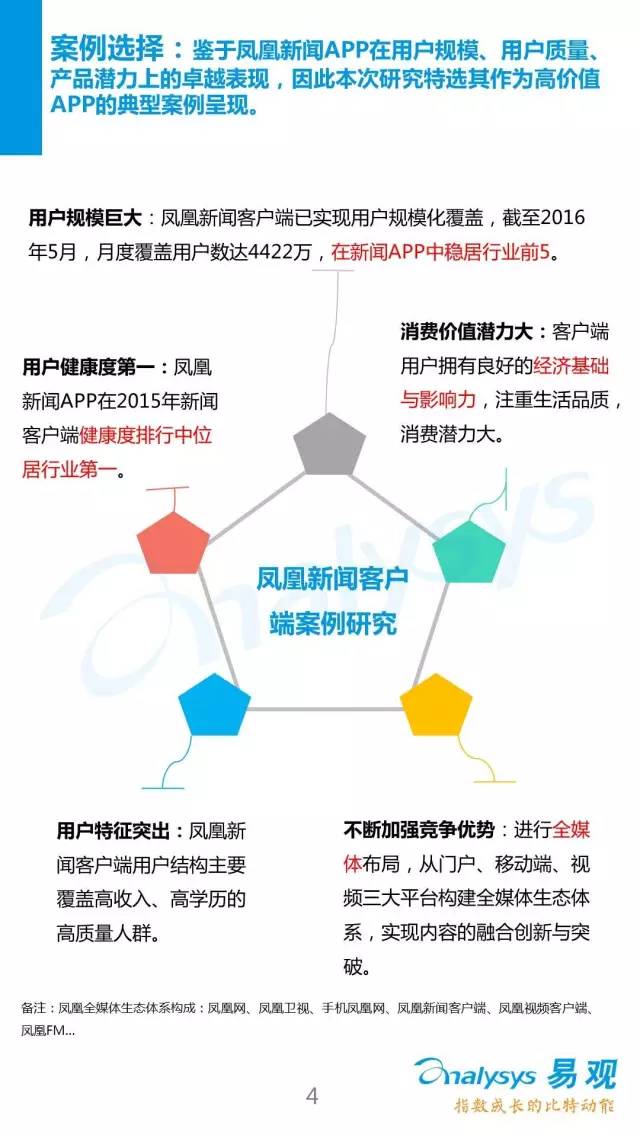 2016中国新闻客户端行业APP价值度评级体系5