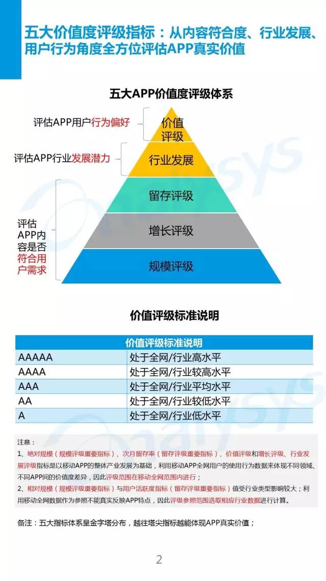 2016中国新闻客户端行业APP价值度评级体系3