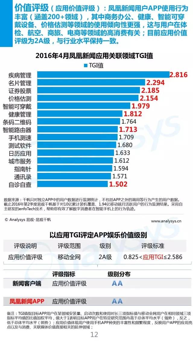 2016中国新闻客户端行业APP价值度评级体系13