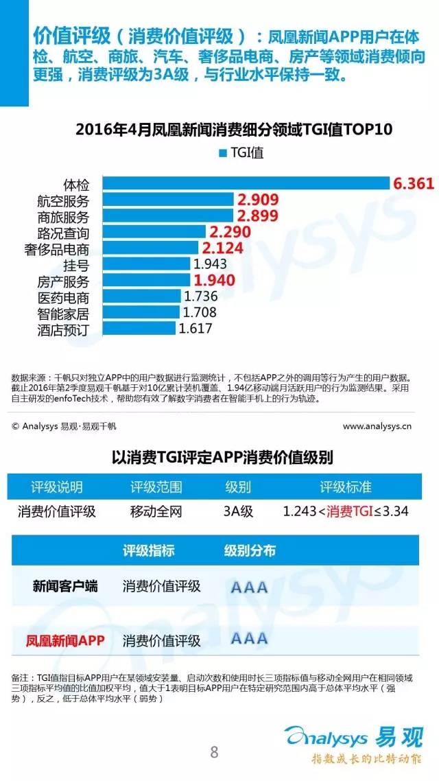 2016中国新闻客户端行业APP价值度评级体系9