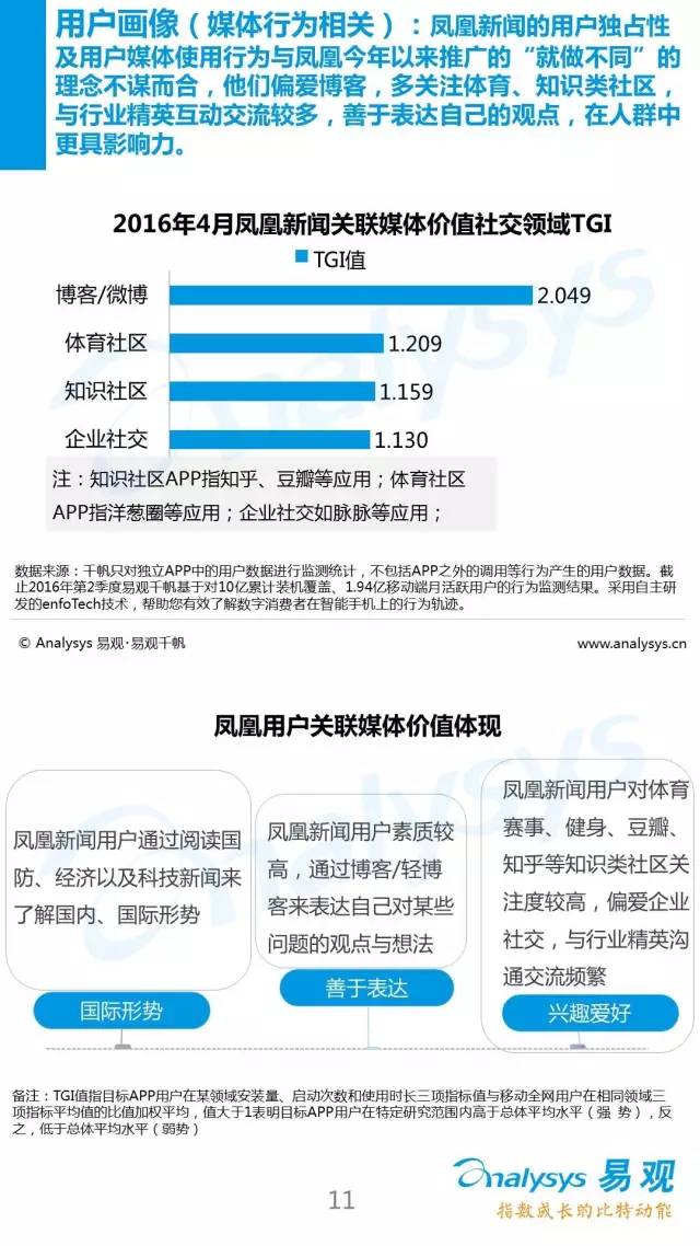 2016中国新闻客户端行业APP价值度评级体系12