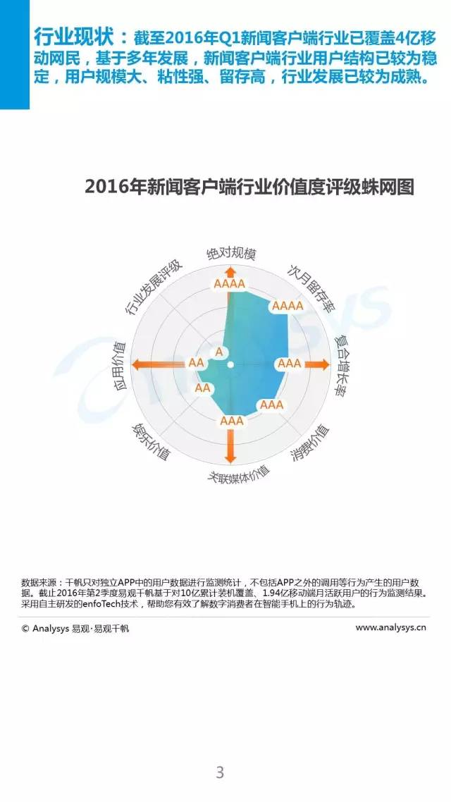 2016中国新闻客户端行业APP价值度评级体系4