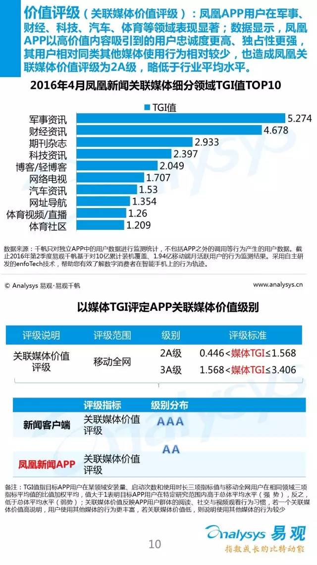 2016中国新闻客户端行业APP价值度评级体系11